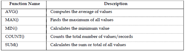 412_Aggregate Functions.png